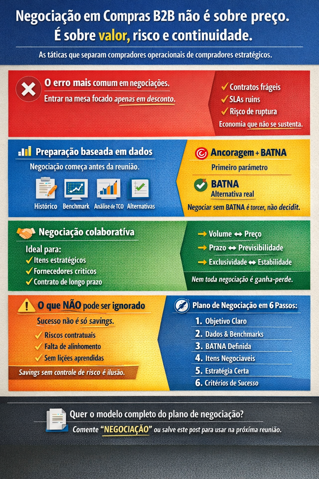 Vieses cognitivos na negociação em compras: como ler a outra parte no B2B