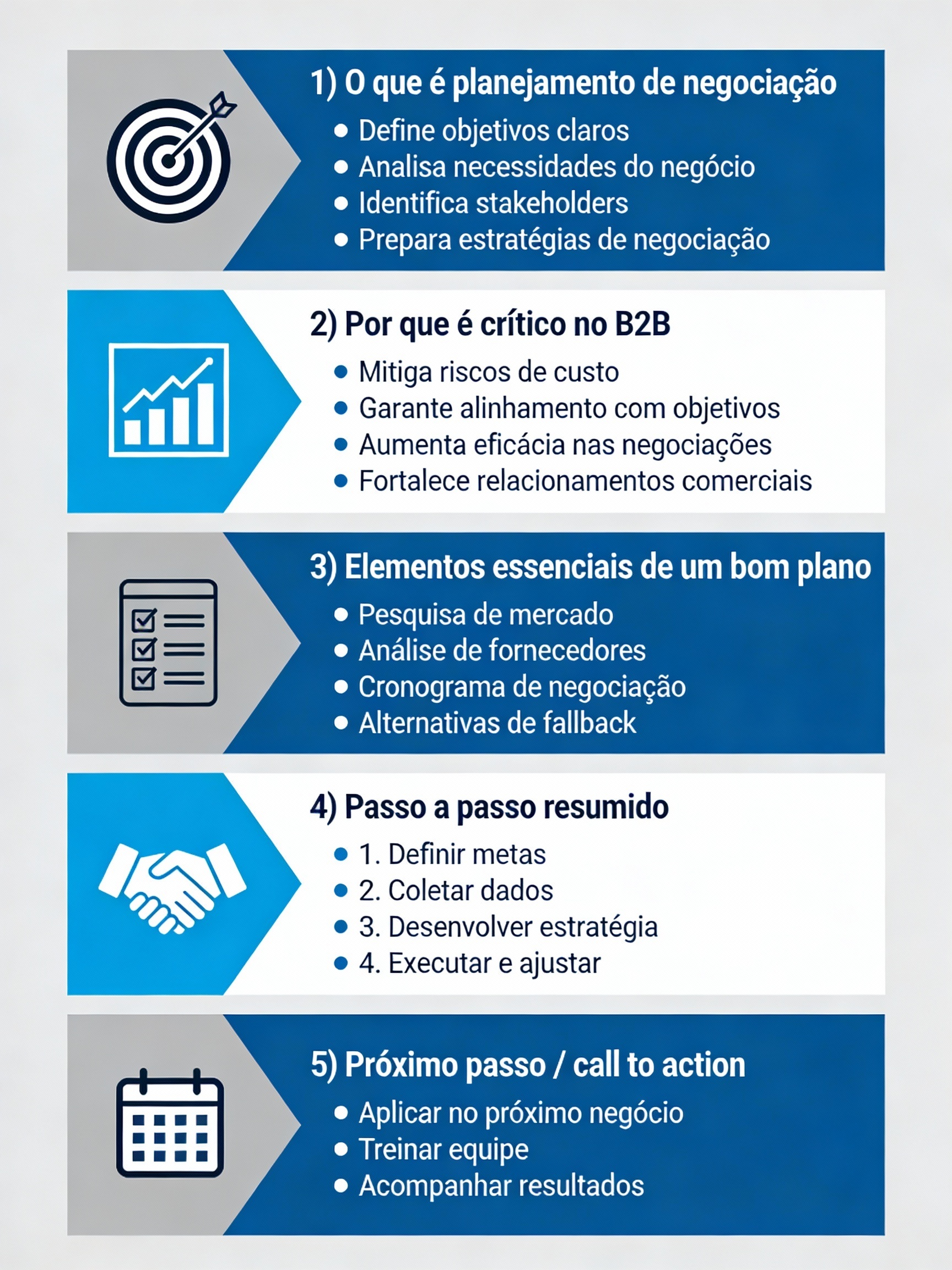 Planejamento de negociação em compras:
