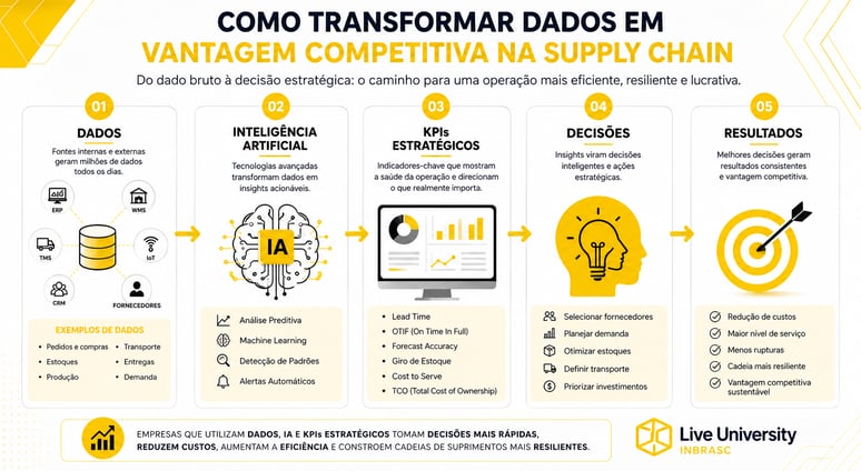 tabela kpis