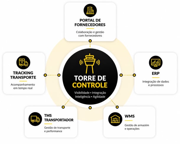 torre de controle amarelo