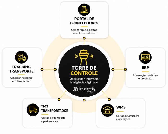 torre de controle logo
